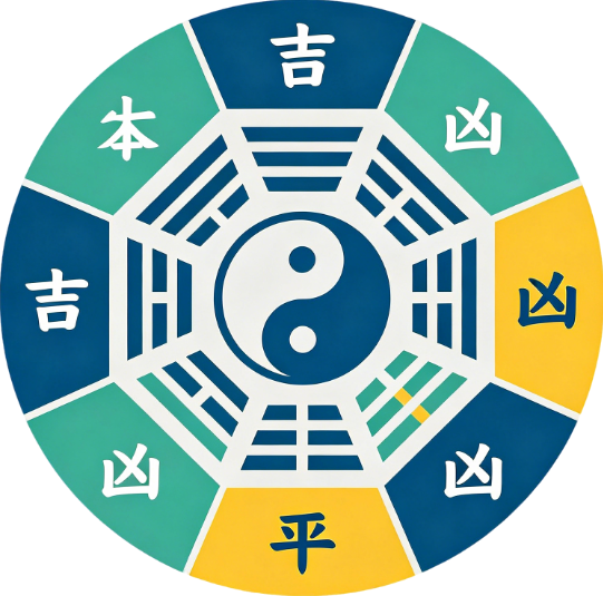 吉凶